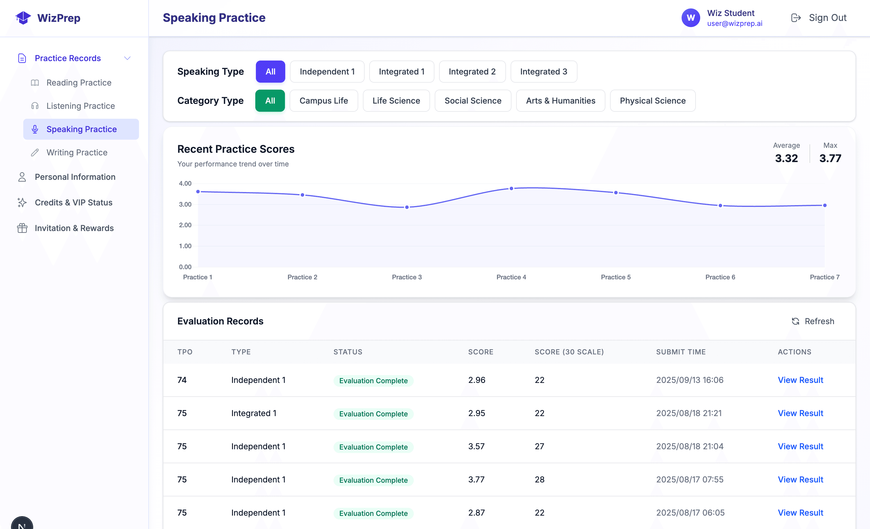 Personal learning dashboard showcase